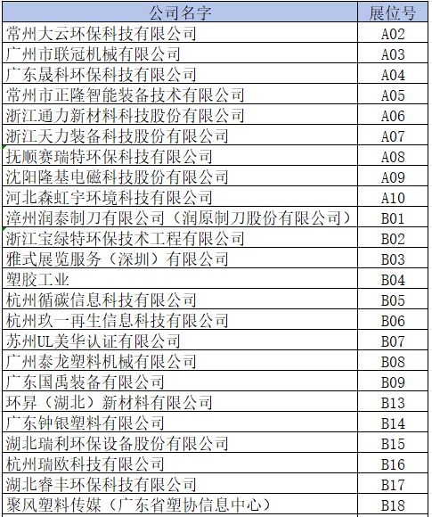 隽诺环保邀您共聚佛山第十九届国际塑料回收大会（展位：B30）(图6)