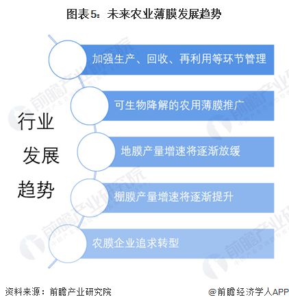 2024年中国农用薄膜市场分析：农用薄膜产量增速缓慢行业集中度低未来需向绿色升级转型(图5)