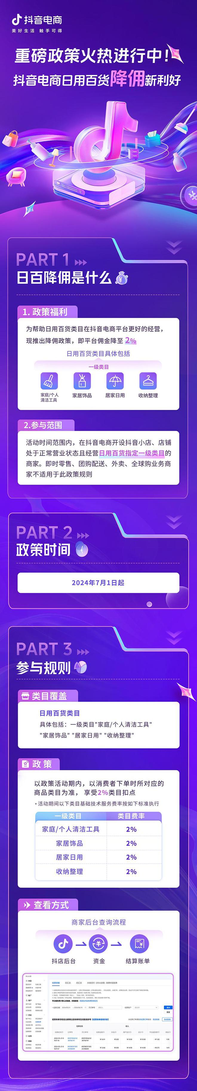 抖音电商“降佣”持续中！入局不晚助力日百商家生意爆发(图1)
