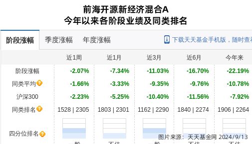 赛伍技术大跌542%！前海开源基金旗下1只基金持有(图1)