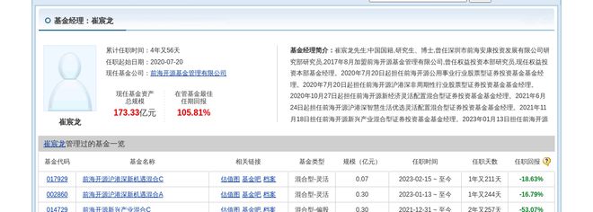 赛伍技术大跌542%！前海开源基金旗下1只基金持有(图2)