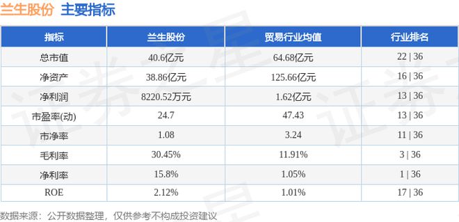 兰生股份（600826）9月12日主力资金净卖出81073万元(图3)