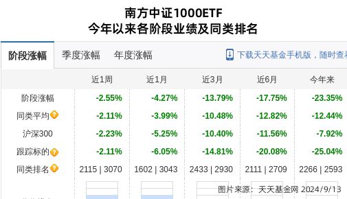 联创股份大跌688%！南方基金旗下1只基金持有(图1)