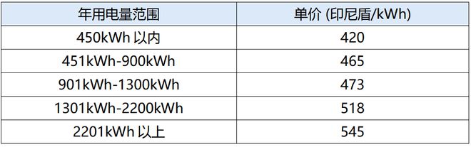 电动汽车新战场中外车企逐鹿印尼(图1)