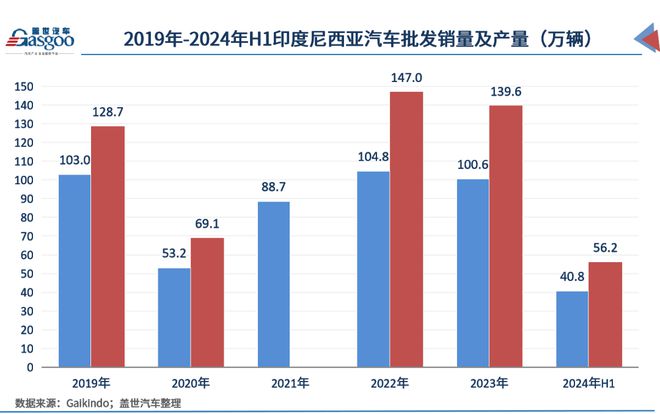 电动汽车新战场中外车企逐鹿印尼(图7)