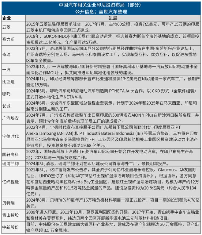 电动汽车新战场中外车企逐鹿印尼(图9)