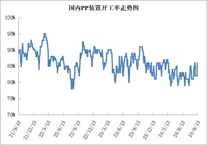 本周油价暴跌后反弹带动塑料价格小幅上涨！(图3)