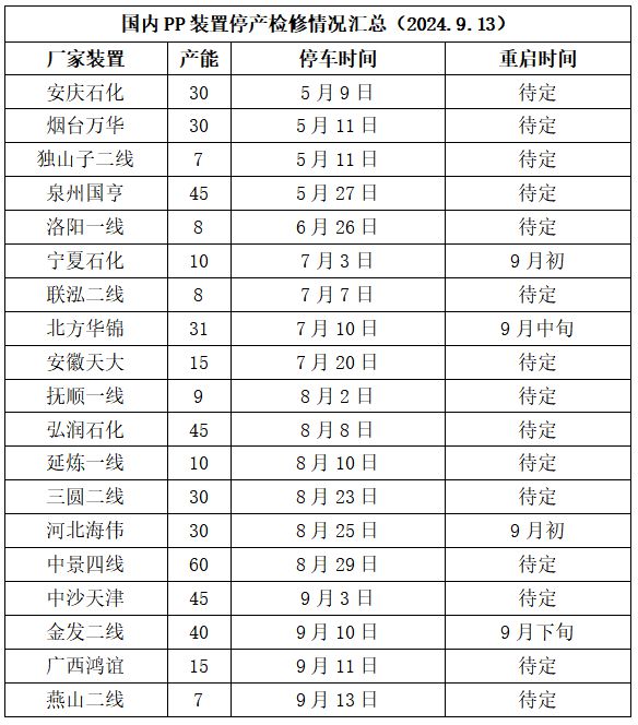 本周油价暴跌后反弹带动塑料价格小幅上涨！(图4)