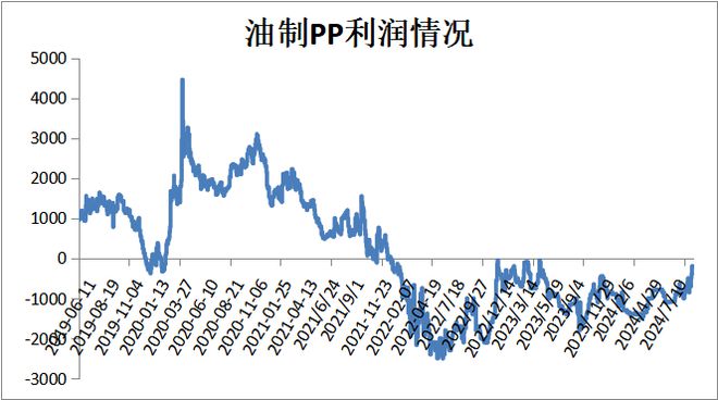 本周油价暴跌后反弹带动塑料价格小幅上涨！(图2)