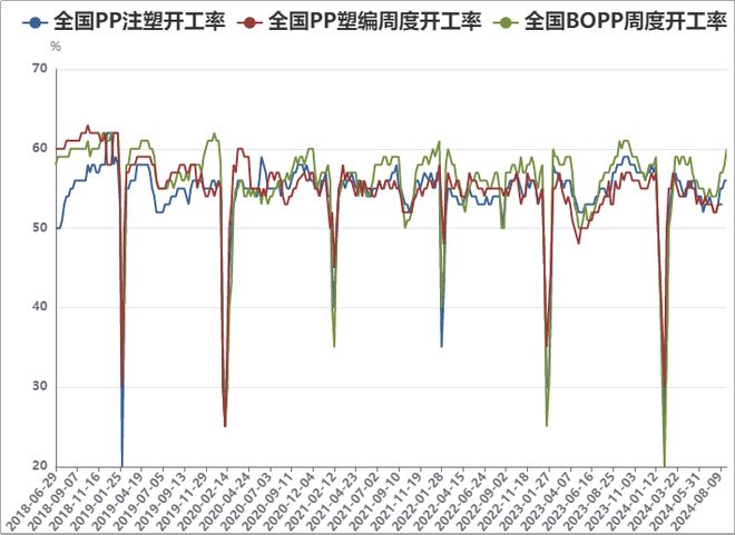 本周油价暴跌后反弹带动塑料价格小幅上涨！(图5)