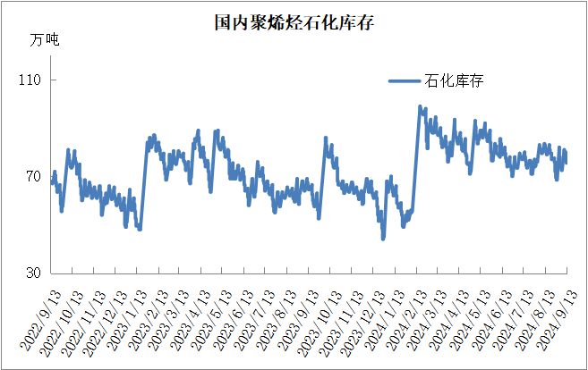 本周油价暴跌后反弹带动塑料价格小幅上涨！(图6)