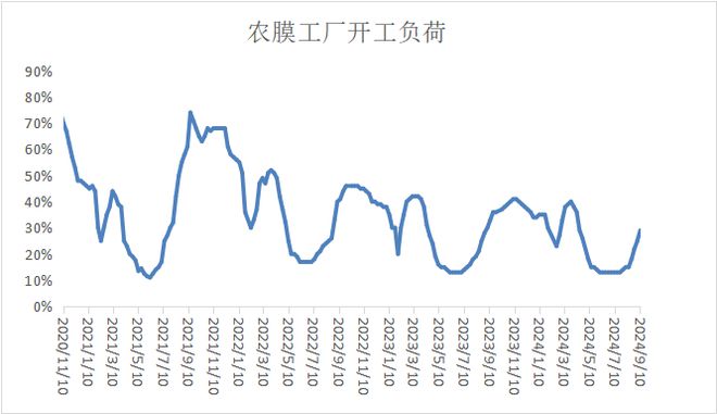 本周油价暴跌后反弹带动塑料价格小幅上涨！(图13)