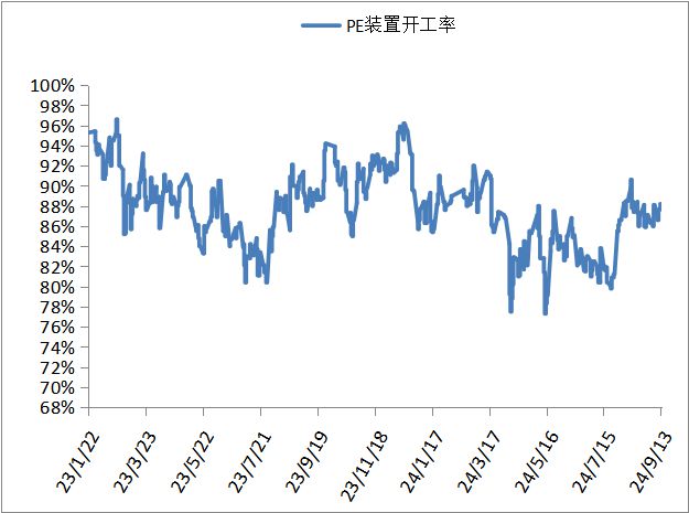 本周油价暴跌后反弹带动塑料价格小幅上涨！(图12)