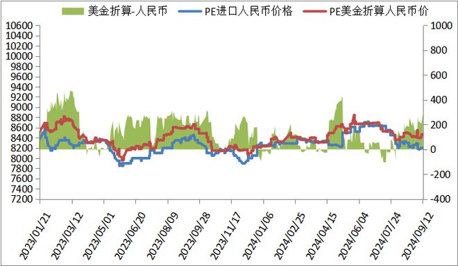 本周油价暴跌后反弹带动塑料价格小幅上涨！(图11)