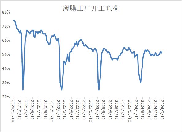 本周油价暴跌后反弹带动塑料价格小幅上涨！(图14)