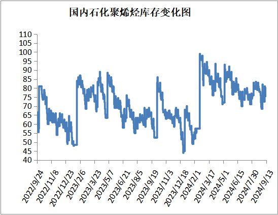 本周油价暴跌后反弹带动塑料价格小幅上涨！(图15)