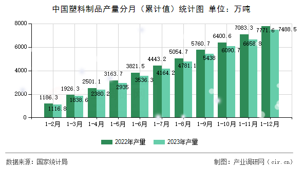 图文] 2023年12月中国塑料制品产量统计分析(图2)